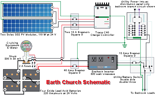 Earth Church Schematic